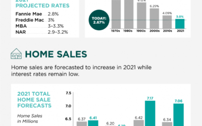 2021 Housing Forecast