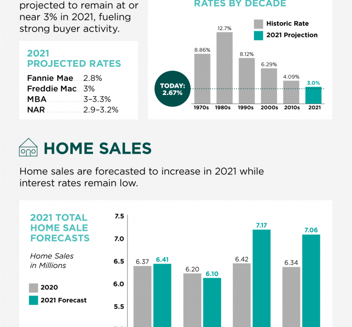 2021 Housing Forecast